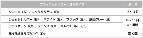 納期表/A：2～3日、B,C,D：8～10日