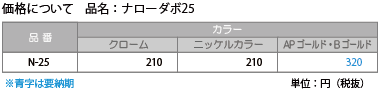 N-25/ナローダボ25：価格表