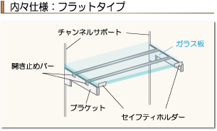 内々仕様：フラットタイプ　取付例