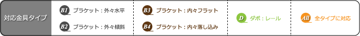 対応金具タイプ一覧