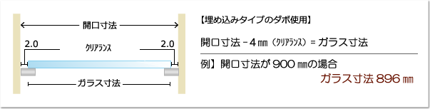 例：開口寸法が500mmの場合⇒ガラス寸法は496mm