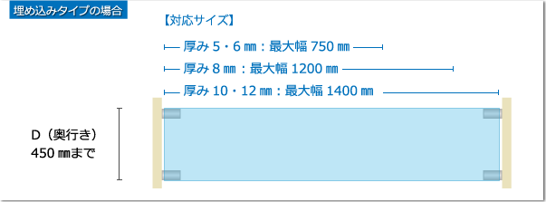 ガラス幅は最大1200mm・奥行は最大450mmまで