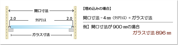 例：開口寸法が500mmの場合⇒ガラス寸法は496mm