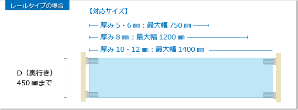 ガラス幅は最大1200mm・奥行は最大450mmまで