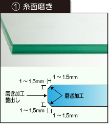 糸面磨き断面図