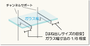 外々仕様/使用例