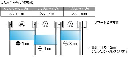 内々仕様/フラット：ガラス幅サイズ決め方