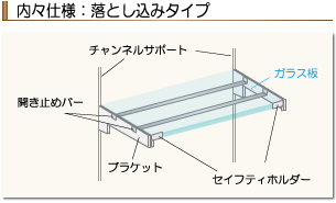 内々仕様：落とし込みタイプ　取付例